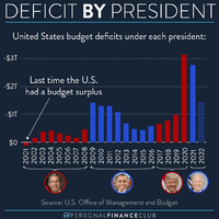 Deficit-by-president.jpeg
